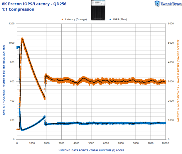 DapuStor Roealsen6 R6101C 7.68TB Enterprise SSD Review - The Magic of Compression 19