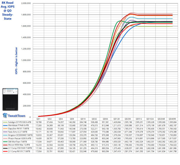 DapuStor Roealsen6 R6101C 7.68TB Enterprise SSD Review - The Magic of Compression 22