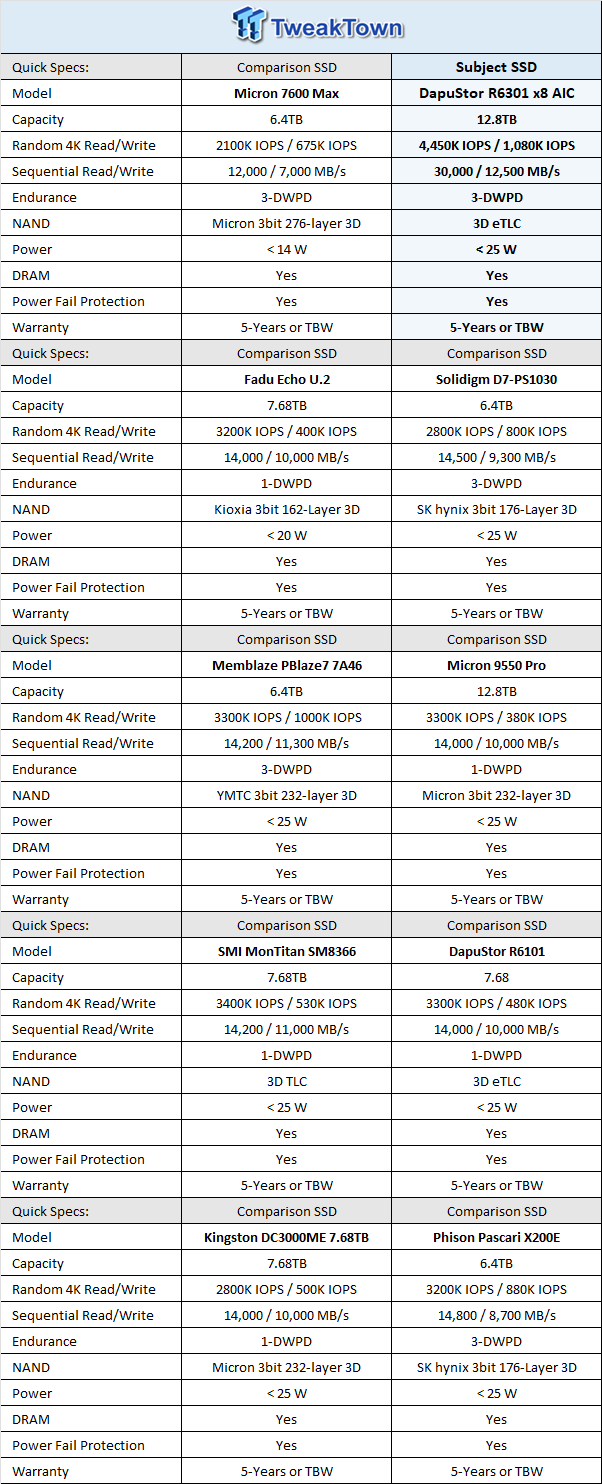 DapuStor Roealsen6 R6301 12.8TB AIC SSD Review - The Ultimate Workstation SSD 01