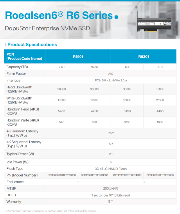 DapuStor Roealsen6 R6301 12.8TB AIC SSD Review - The Ultimate Workstation SSD 04