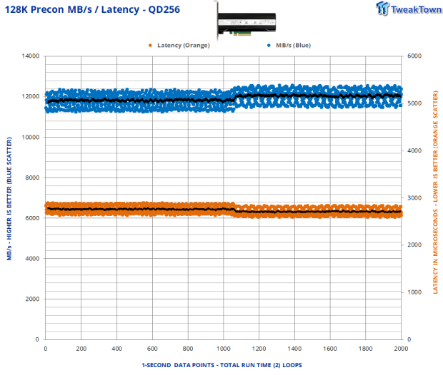 DapuStor Roealsen6 R6301 12.8TB AIC SSD Review - The Ultimate Workstation SSD 05