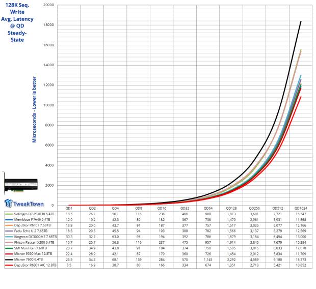 DapuStor Roealsen6 R6301 12.8TB AIC SSD Review - The Ultimate Workstation SSD 07