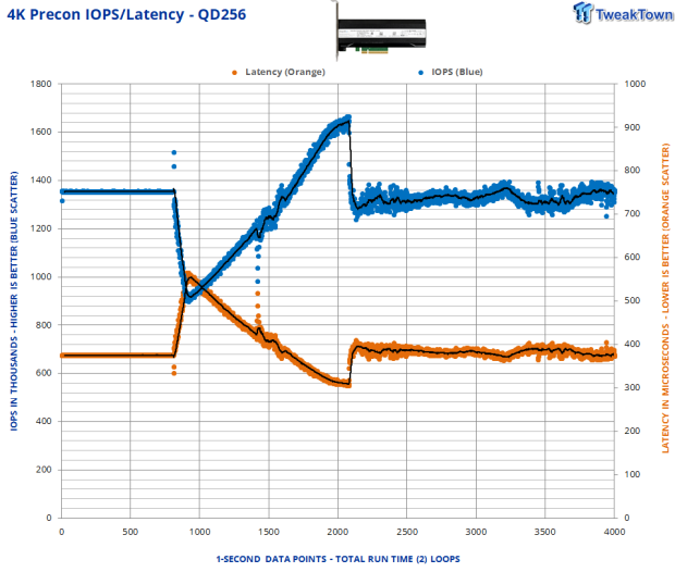 DapuStor Roealsen6 R6301 12.8TB AIC SSD Review - The Ultimate Workstation SSD 10