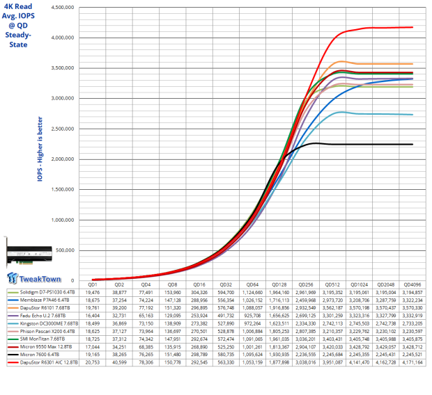 DapuStor Roealsen6 R6301 12.8TB AIC SSD Review - The Ultimate Workstation SSD 13