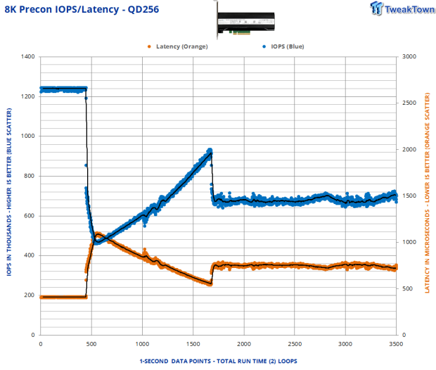 DapuStor Roealsen6 R6301 12.8TB AIC SSD Review - The Ultimate Workstation SSD 19
