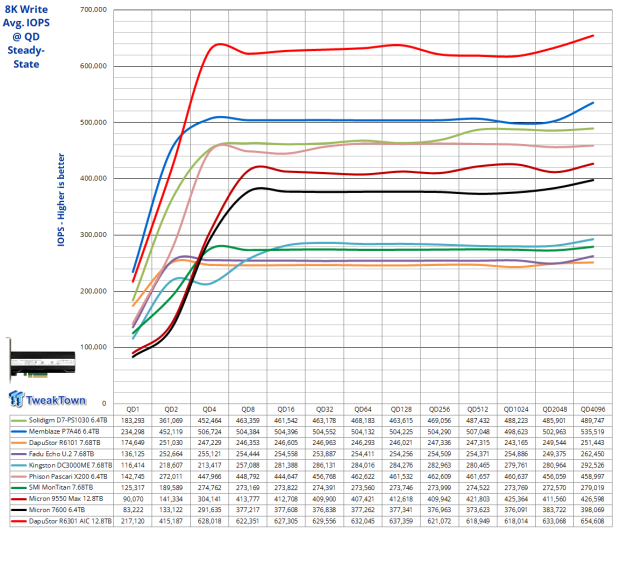 DapuStor Roealsen6 R6301 12.8TB AIC SSD Review - The Ultimate Workstation SSD 20