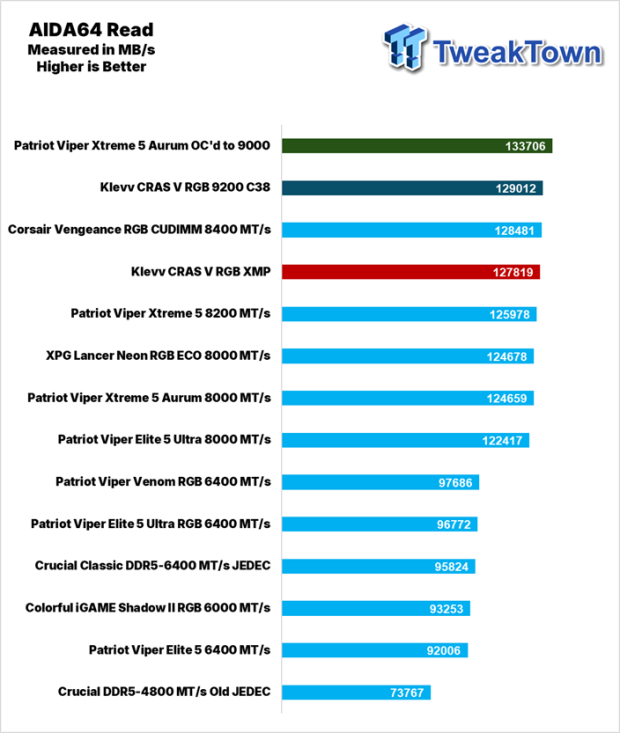 KLEVV CRAS V RGB DDR5-9200 CUDIMM 48GB Dual-Channel Memory Kit Review 20