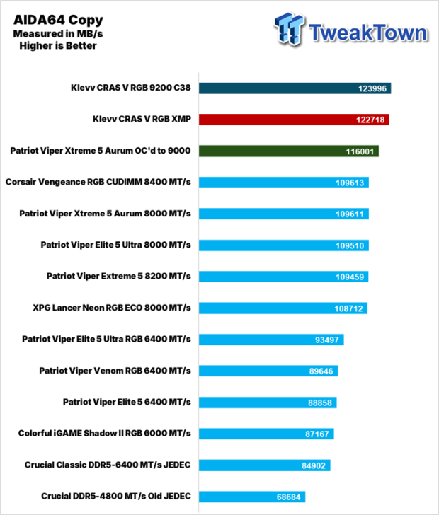 KLEVV CRAS V RGB DDR5-9200 CUDIMM 48GB Dual-Channel Memory Kit Review 22
