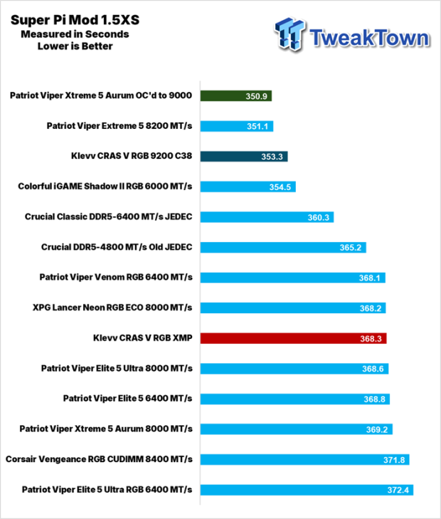 KLEVV CRAS V RGB DDR5-9200 CUDIMM 48GB Dual-Channel Memory Kit Review 24