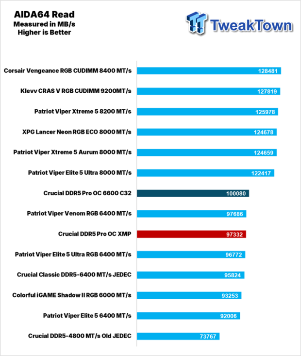 Crucial DDR5 Pro OC Memory DDR5-6400 16GB Dual-Channel Memory Kit Review 20