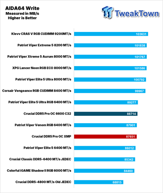 Crucial DDR5 Pro OC Memory DDR5-6400 16GB Dual-Channel Memory Kit Review 21
