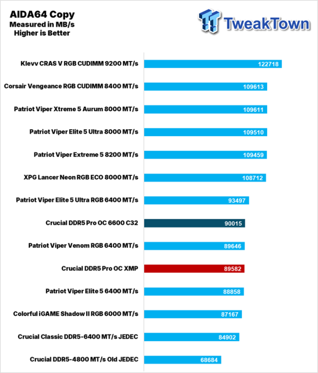 Crucial DDR5 Pro OC Memory DDR5-6400 16GB Dual-Channel Memory Kit Review 22