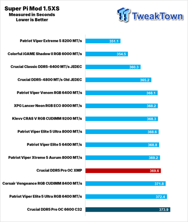 Crucial DDR5 Pro OC Memory DDR5-6400 16GB Dual-Channel Memory Kit Review 24