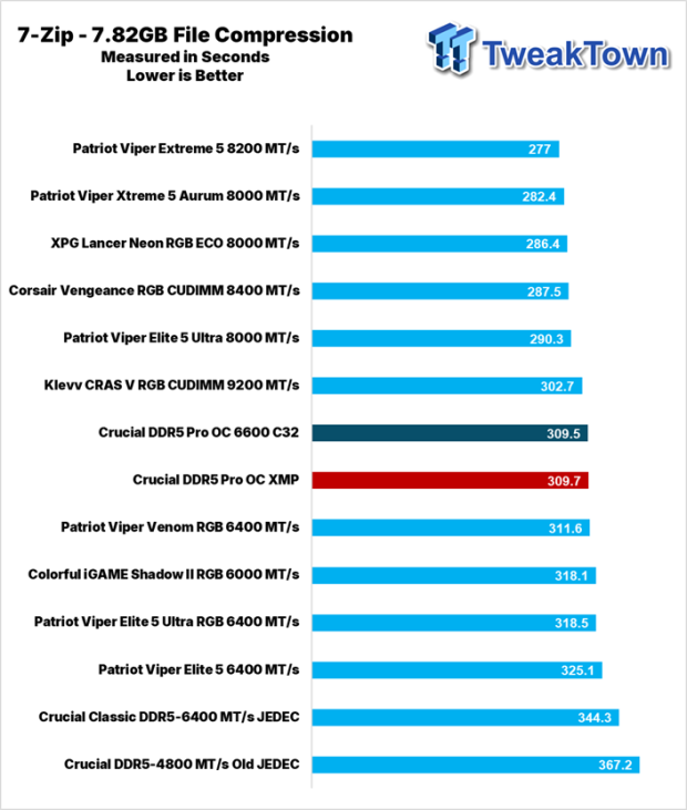 Crucial DDR5 Pro OC Memory DDR5-6400 16GB Dual-Channel Memory Kit Review 26