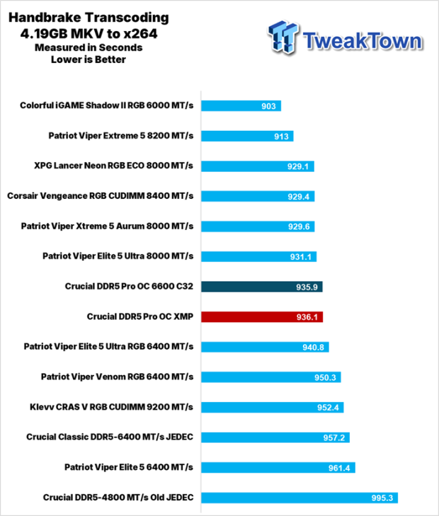 Crucial DDR5 Pro OC Memory DDR5-6400 16GB Dual-Channel Memory Kit Review 27