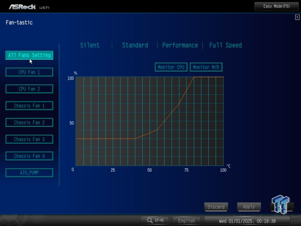 ASRock X870 Taichi Creator Motherboard Review - The creator's Taichi 17