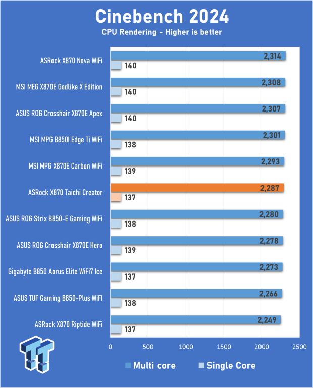 ASRock X870 Taichi Creator Motherboard Review - The creator's Taichi 18