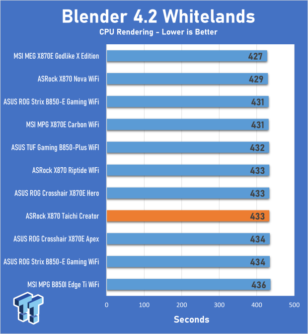 ASRock X870 Taichi Creator Motherboard Review - The creator's Taichi 19
