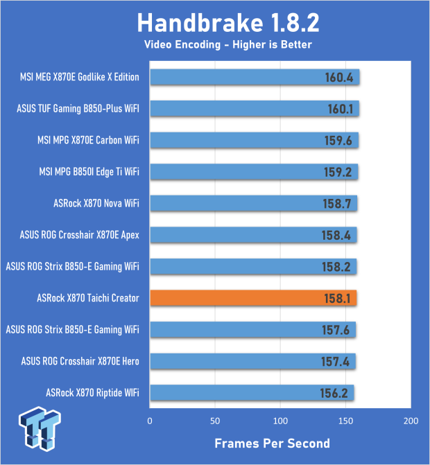 ASRock X870 Taichi Creator Motherboard Review - The creator's Taichi 20