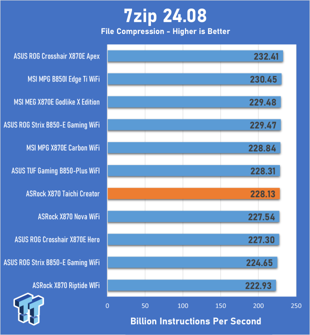 ASRock X870 Taichi Creator Motherboard Review - The creator's Taichi 21