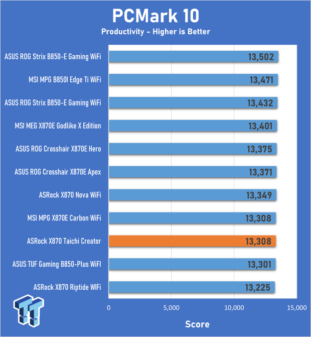 ASRock X870 Taichi Creator Motherboard Review - The creator's Taichi 23