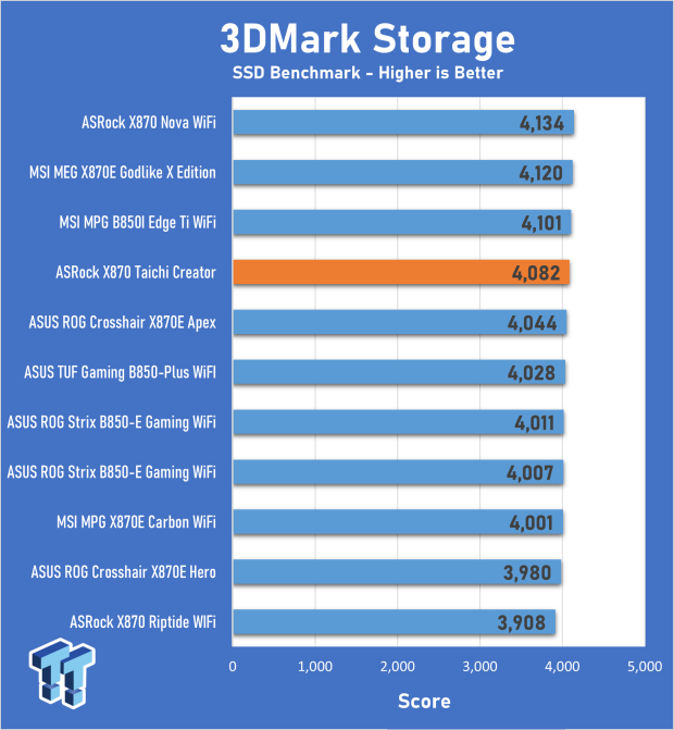 ASRock X870 Taichi Creator Motherboard Review - The creator's Taichi 24