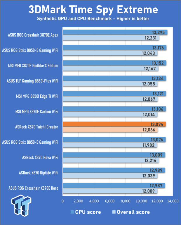 ASRock X870 Taichi Creator Motherboard Review - The creator's Taichi 25