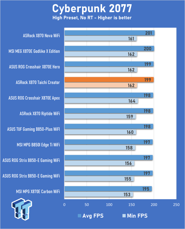 ASRock X870 Taichi Creator Motherboard Review - The creator's Taichi 26