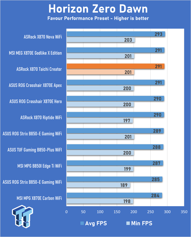 ASRock X870 Taichi Creator Motherboard Review - The creator's Taichi 27