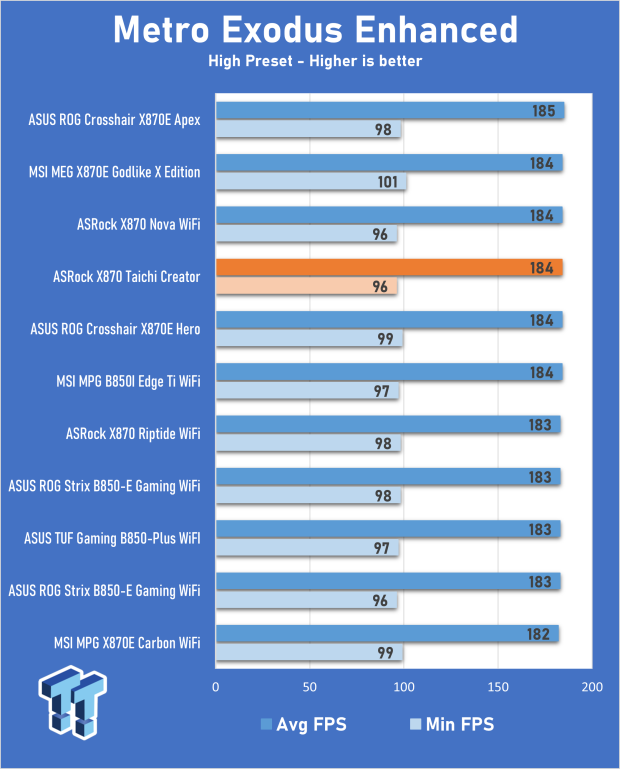 ASRock X870 Taichi Creator Motherboard Review - The creator's Taichi 28