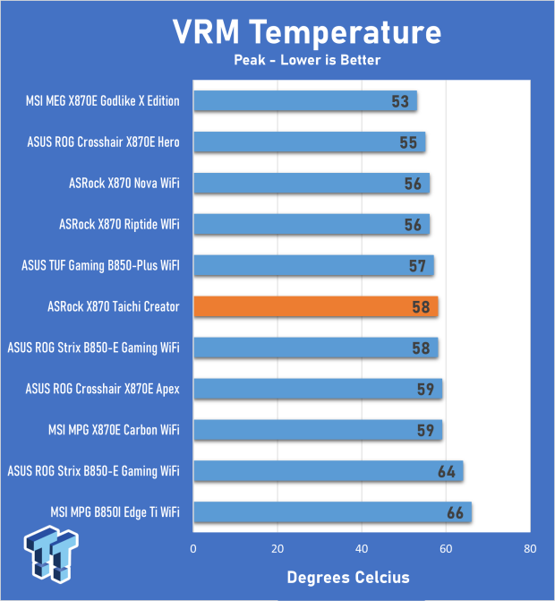 ASRock X870 Taichi Creator Motherboard Review - The creator's Taichi 29