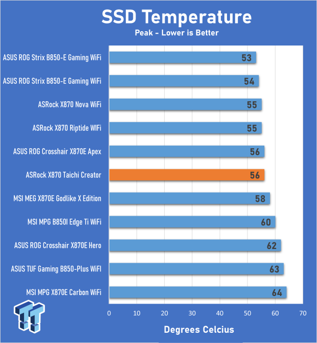 ASRock X870 Taichi Creator Motherboard Review - The creator's Taichi 30