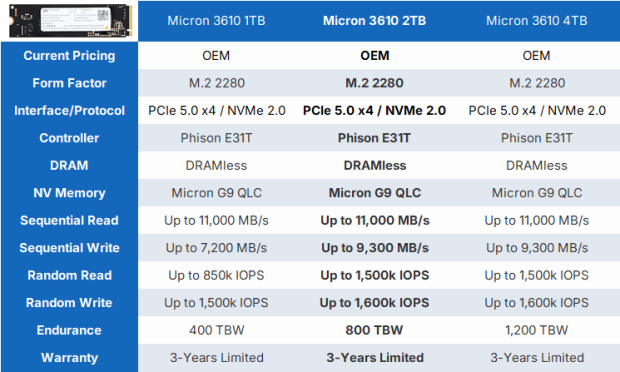 Micron 3610 2TB SSD Review - DRAMless QLC at 11,000 MB/s 01