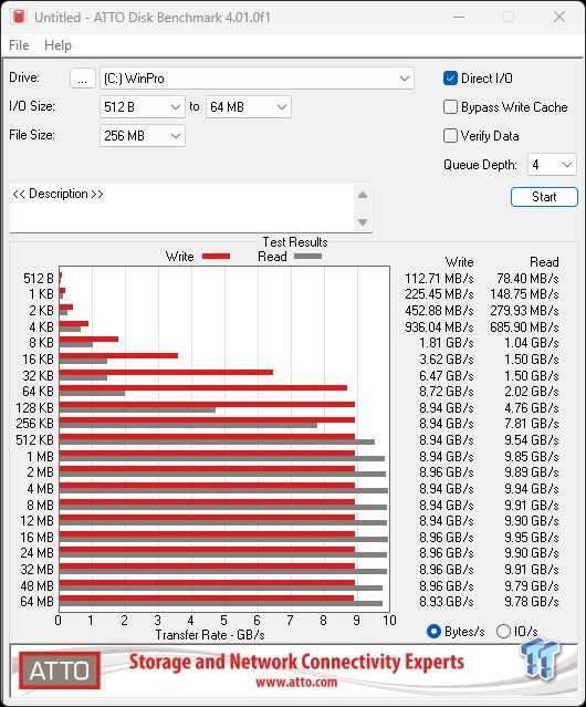 Micron 3610 2TB SSD Review - DRAMless QLC at 11,000 MB/s 21