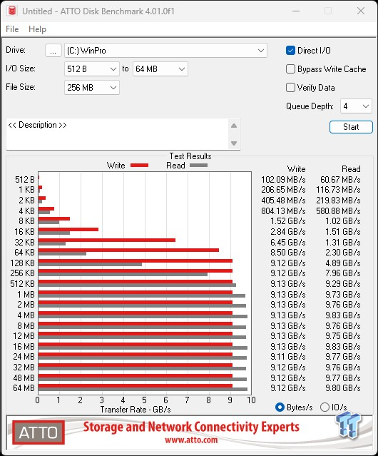 Micron 3610 2TB SSD Review - DRAMless QLC at 11,000 MB/s 22