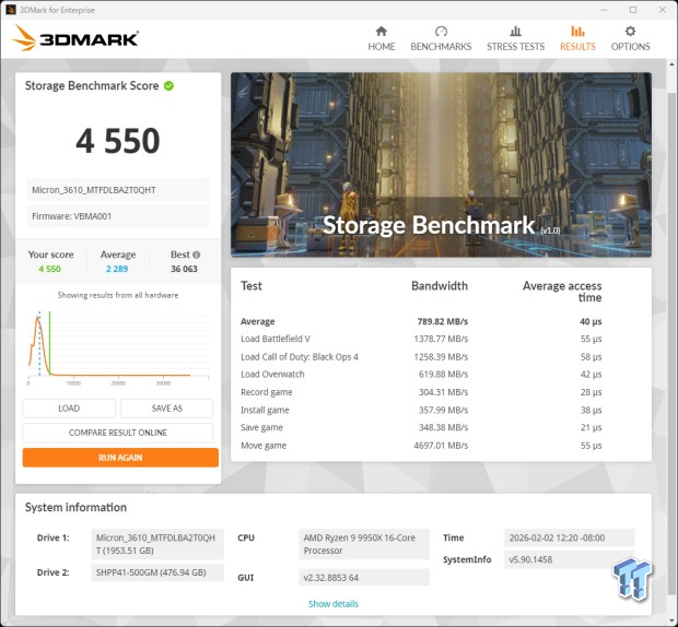Micron 3610 2TB SSD Review - DRAMless QLC at 11,000 MB/s 32