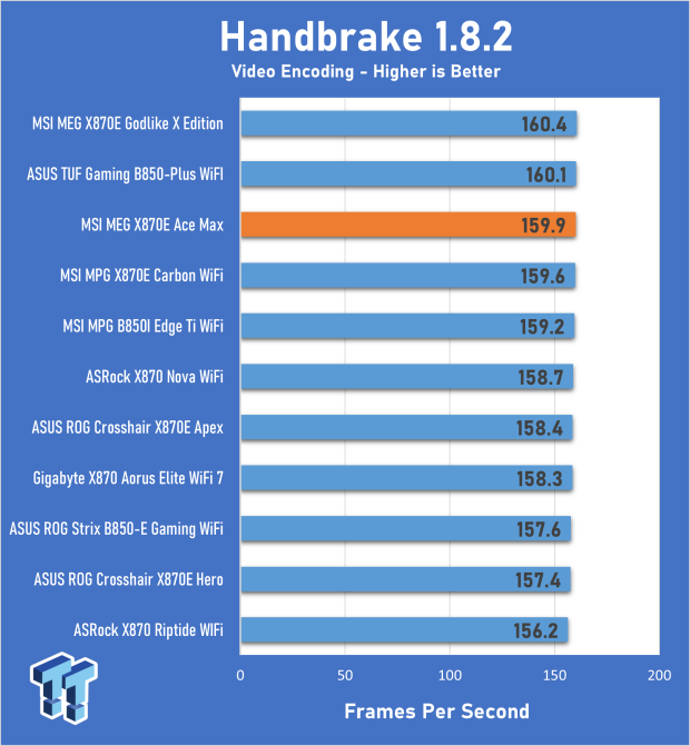 MSI MEG X870E Ace Max Review - A baby Godlike 21