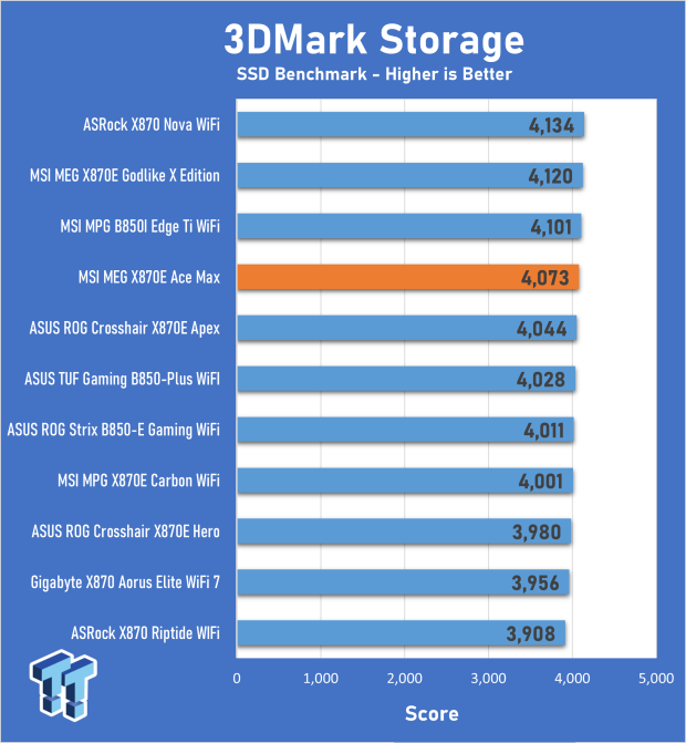 MSI MEG X870E Ace Max Review - A baby Godlike 25