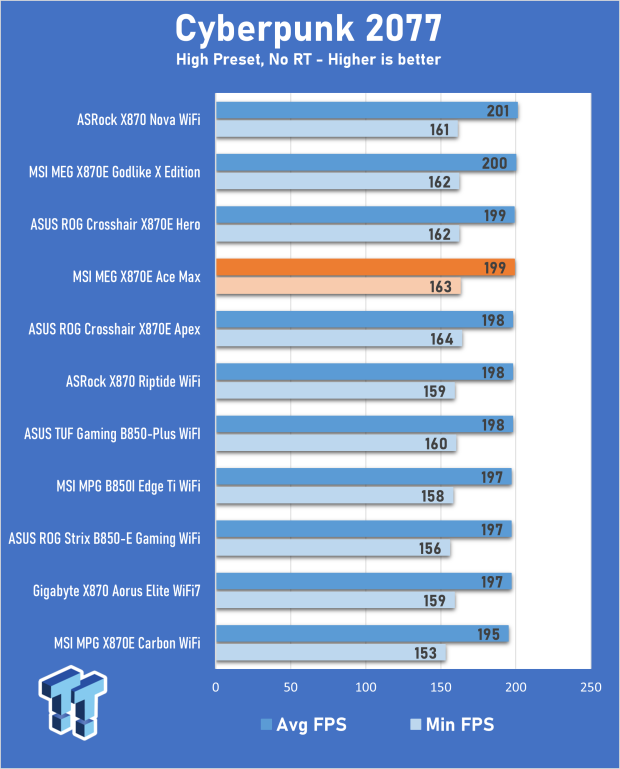MSI MEG X870E Ace Max Review - A baby Godlike 27
