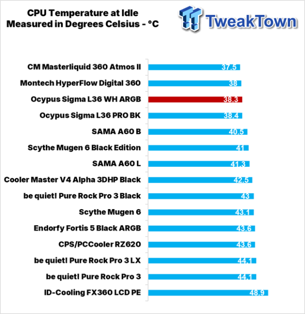 Ocypus Sigma L36 WH ARGB Liquid CPU Cooler Review 30