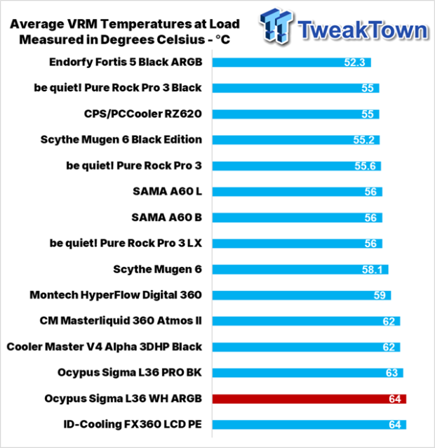 Ocypus Sigma L36 WH ARGB Liquid CPU Cooler Review 34