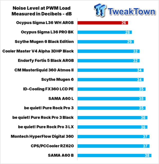 Ocypus Sigma L36 WH ARGB Liquid CPU Cooler Review 36
