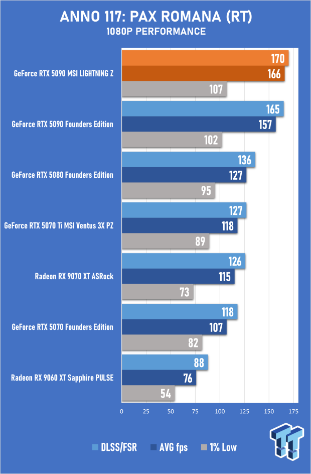 MSI GeForce RTX 5090 LIGHTNING Z Review - The World's Most Powerful PC Gaming GPU 25