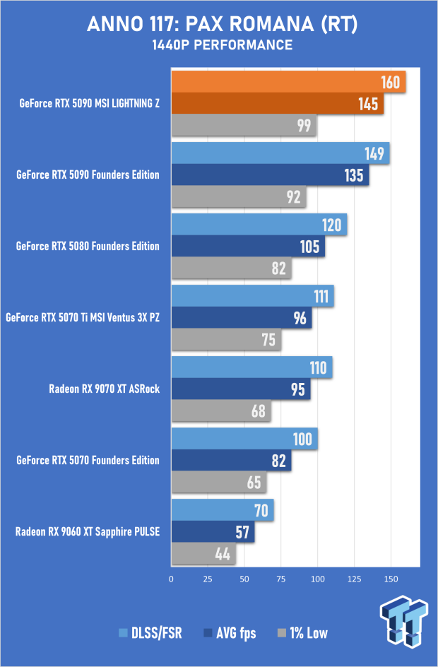 MSI GeForce RTX 5090 LIGHTNING Z Review - The World's Most Powerful PC Gaming GPU 26