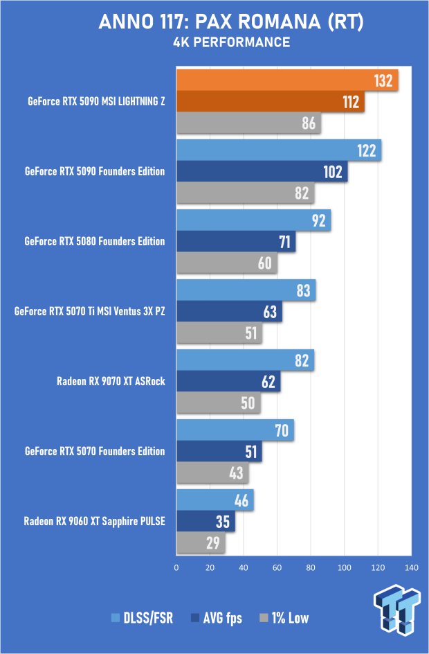 MSI GeForce RTX 5090 LIGHTNING Z Review - The World's Most Powerful PC Gaming GPU 27