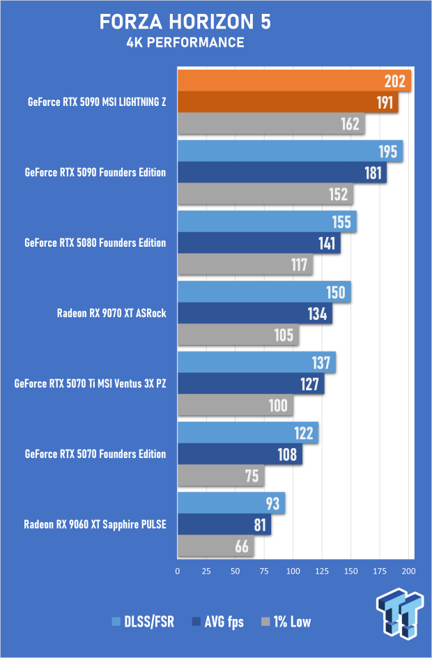 MSI GeForce RTX 5090 LIGHTNING Z Review - The World's Most Powerful PC Gaming GPU 51