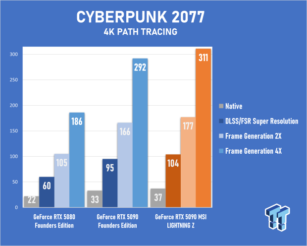 MSI GeForce RTX 5090 LIGHTNING Z Review - The World's Most Powerful PC Gaming GPU 55