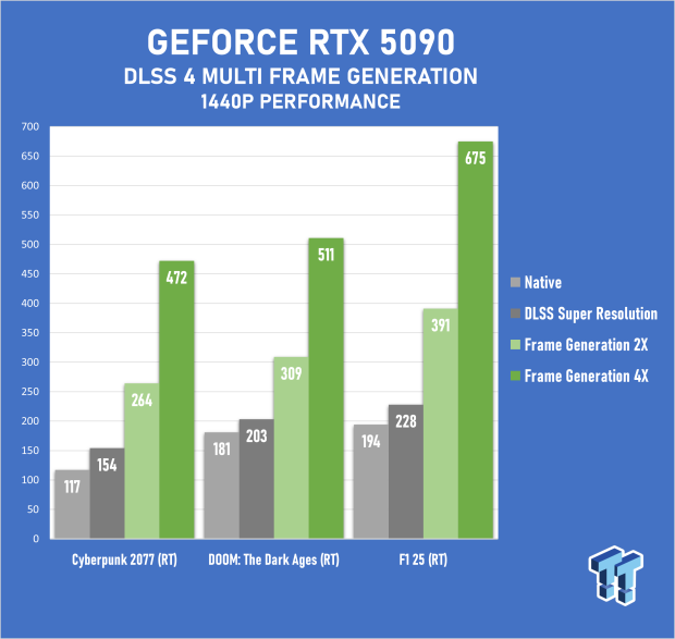MSI GeForce RTX 5090 LIGHTNING Z Review - The World's Most Powerful PC Gaming GPU 57