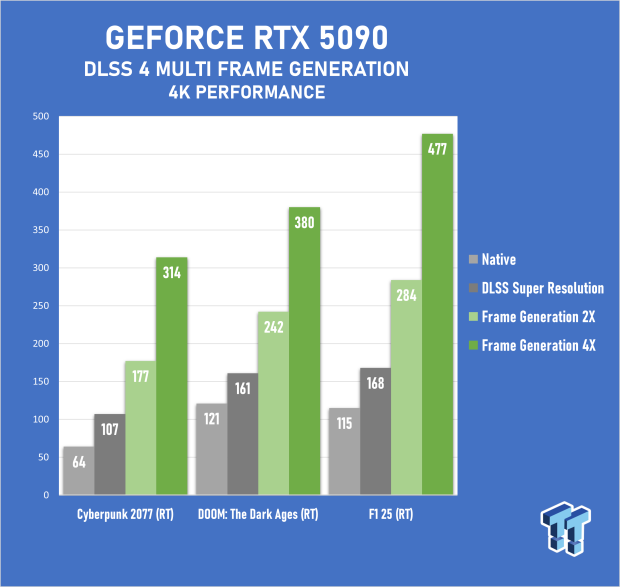 MSI GeForce RTX 5090 LIGHTNING Z Review - The World's Most Powerful PC Gaming GPU 58