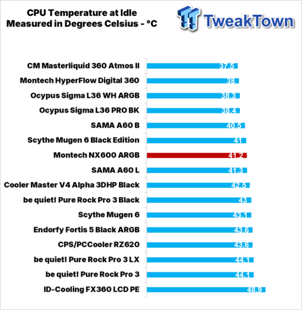 Montech NX600 ARGB CPU Cooler Review 29